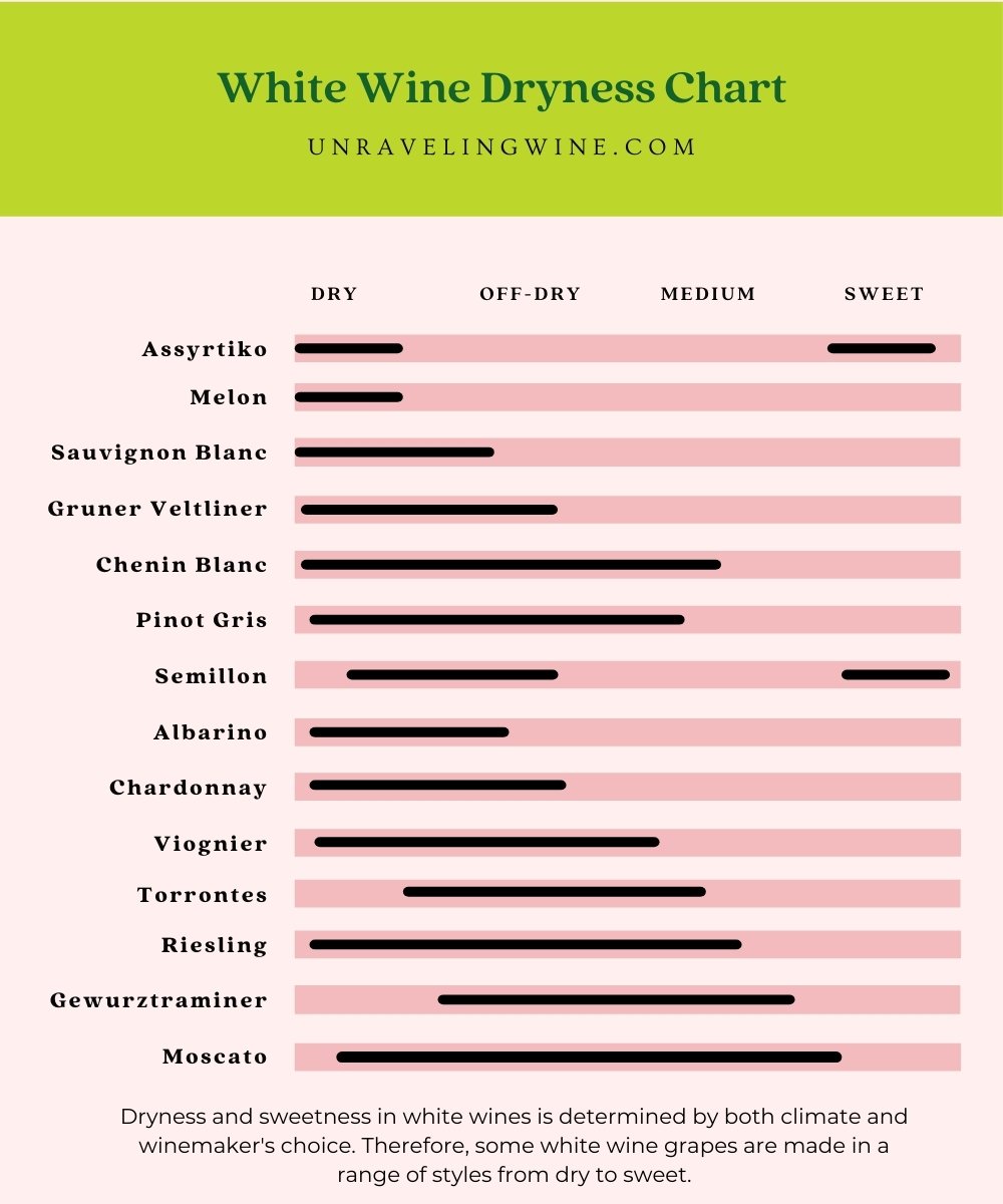 Discover the 14 Driest White Wines (Dry to Sweet Wine Chart